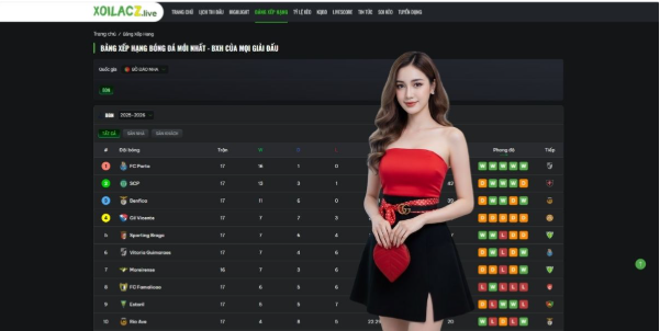 Optimizing Your Matchday Routine